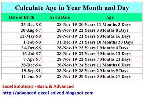 2004-2023|Age Calculator